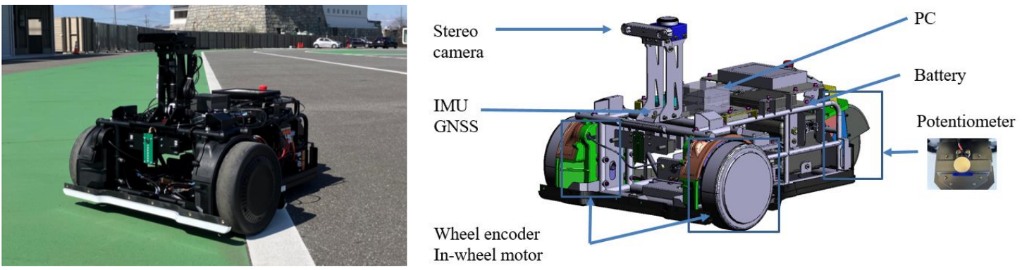 AI Formula vehicle hardware layout and annotated platform view